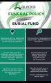 aurora funeral service policy vs burial